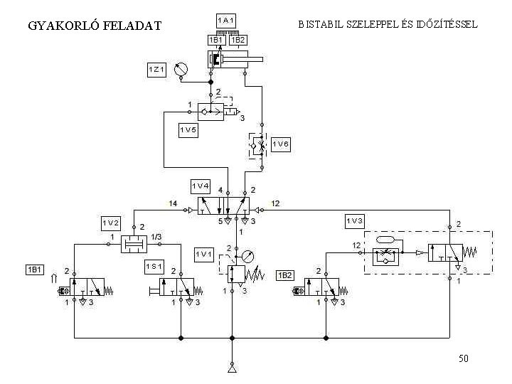 GYAKORLÓ FELADAT BISTABIL SZELEPPEL ÉS IDŐZÍTÉSSEL 50 