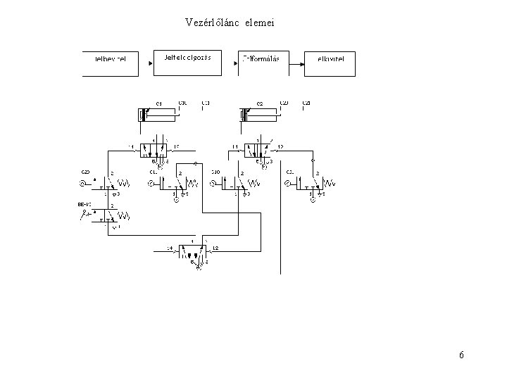 Vezérlőlánc elemei 6 
