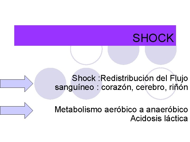 SHOCK Shock : Redistribución del Flujo sanguíneo : corazón, cerebro, riñón Metabolismo aeróbico a SHOCK Shock : Redistribución del Flujo sanguíneo : corazón, cerebro, riñón Metabolismo aeróbico a