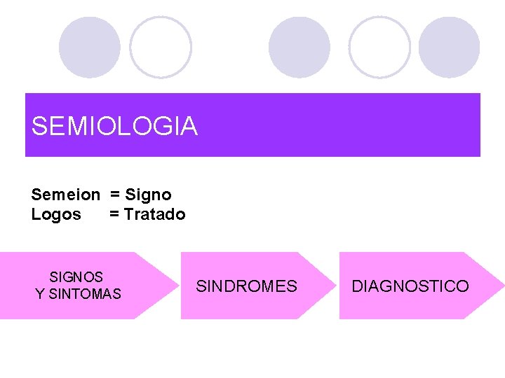 SEMIOLOGIA Semeion = Signo Logos = Tratado SIGNOS Y SINTOMAS SINDROMES DIAGNOSTICO 