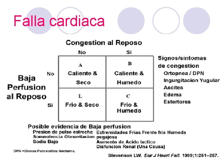 Falla cardiaca 