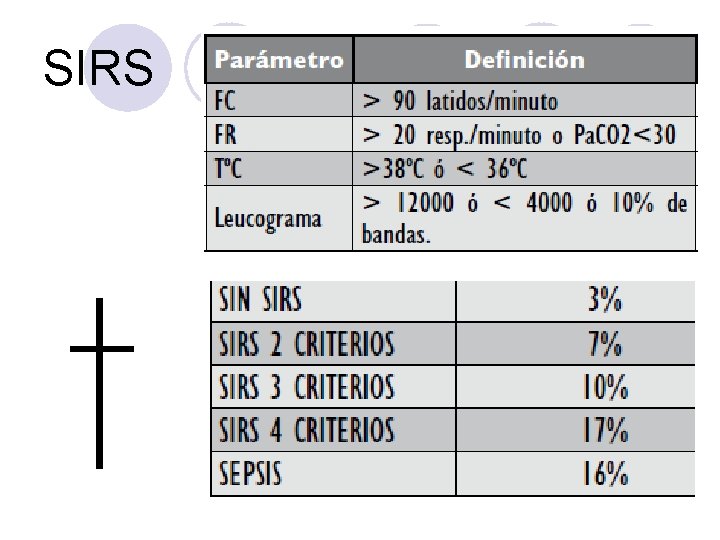 SIRS SIRS