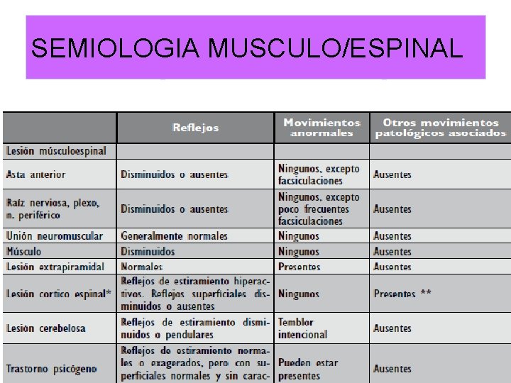 SEMIOLOGIA MUSCULO/ESPINAL SEMIOLOGIA MUSCULO/ESPINAL