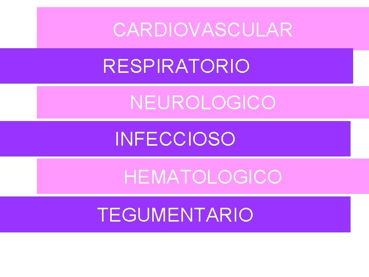 CARDIOVASCULAR RESPIRATORIO NEUROLOGICO INFECCIOSO HEMATOLOGICO TEGUMENTARIO CARDIOVASCULAR RESPIRATORIO NEUROLOGICO INFECCIOSO HEMATOLOGICO TEGUMENTARIO