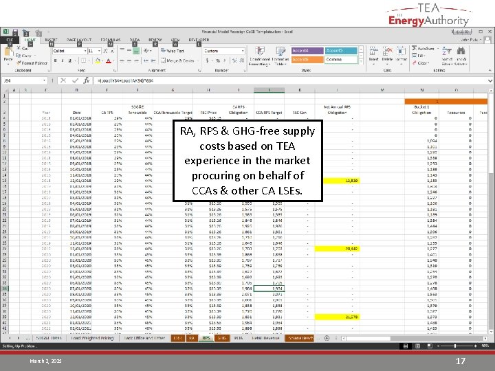 RA, RPS & GHG-free supply costs based on TEA experience in the market procuring