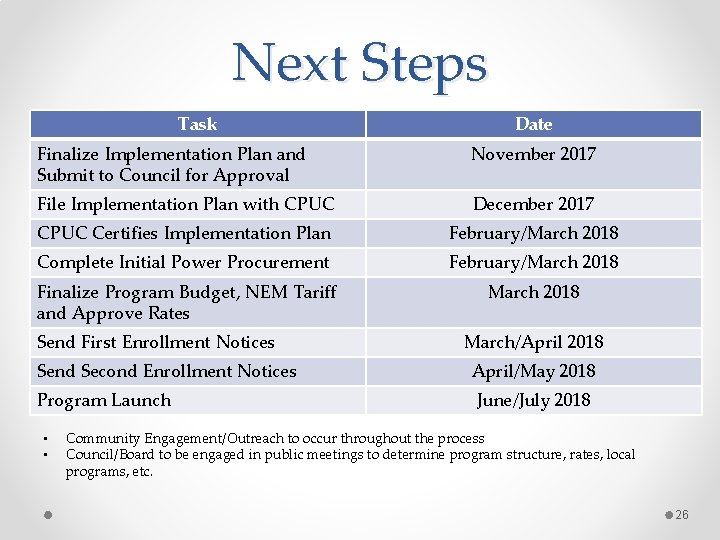 Next Steps Task Date Finalize Implementation Plan and Submit to Council for Approval November