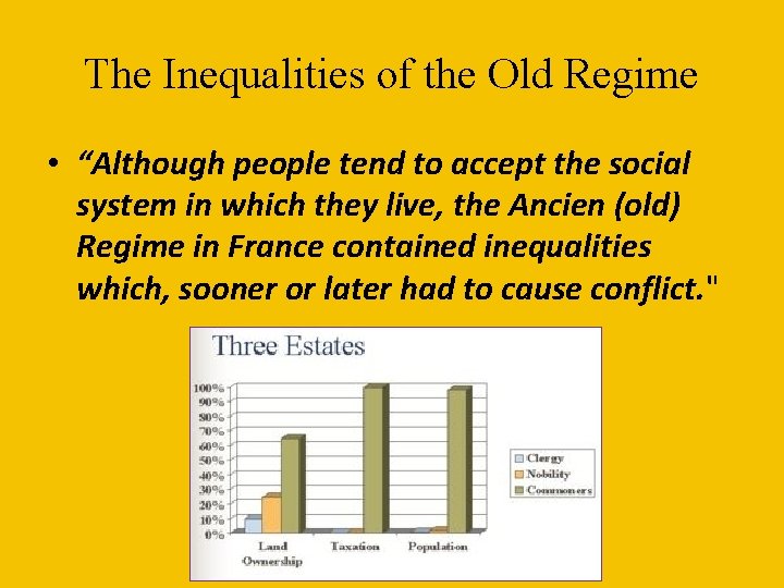 The Inequalities of the Old Regime • “Although people tend to accept the social The Inequalities of the Old Regime • “Although people tend to accept the social