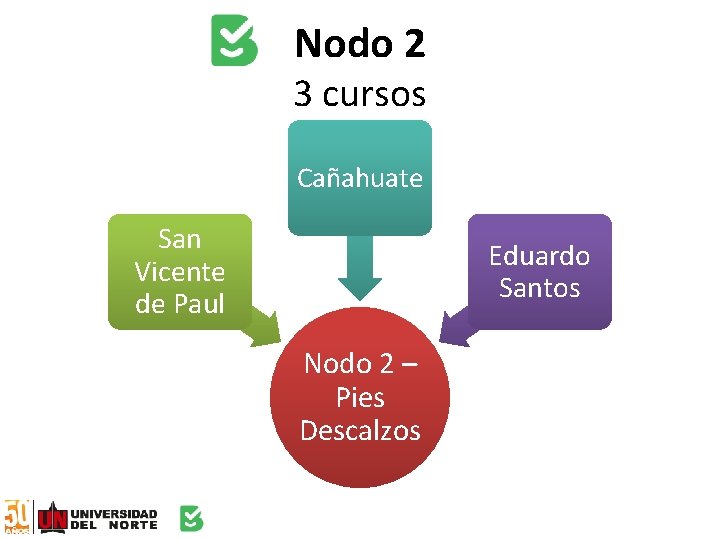Nodo 2 3 cursos Cañahuate San Vicente de Paul Eduardo Santos Nodo 2 –