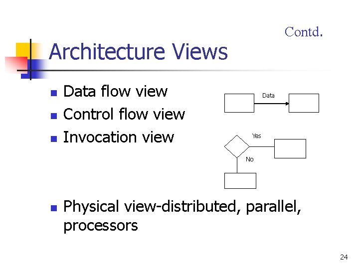 Contd. Architecture Views n n n Data flow view Control flow view Invocation view