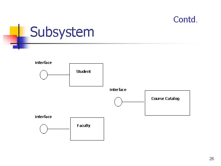 Contd. Subsystem interface Student interface Course Catalog interface Faculty 26 