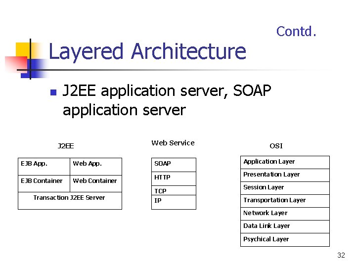 Contd. Layered Architecture J 2 EE application server, SOAP application server n J 2