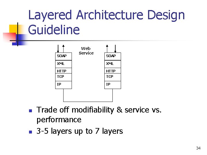 Layered Architecture Design Guideline SOAP n n Web Service SOAP XML HTTP TCP IP