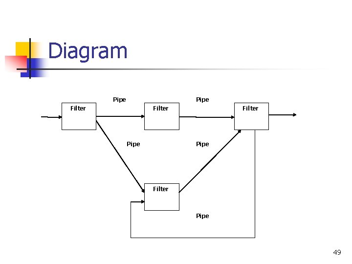 Diagram Pipe Filter Pipe 49 