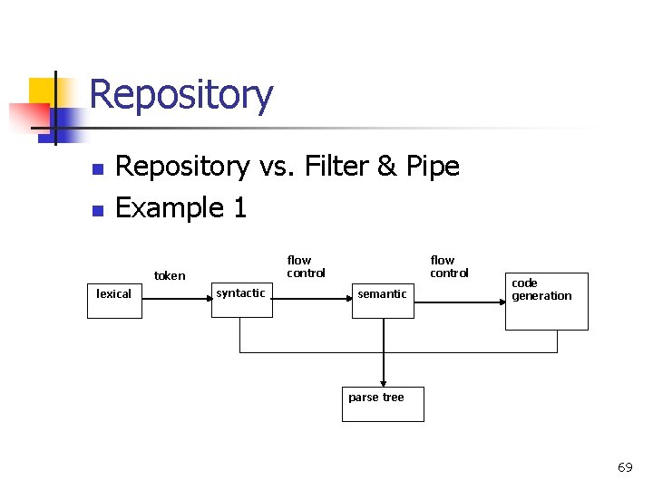 Repository n n Repository vs. Filter & Pipe Example 1 flow control token lexical