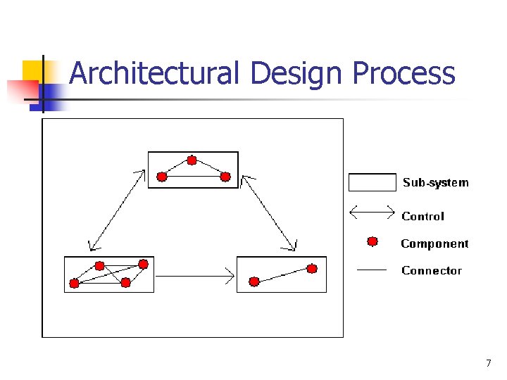 Architectural Design Process 7 