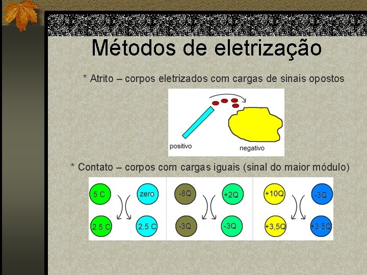 Métodos de eletrização * Atrito – corpos eletrizados com cargas de sinais opostos *