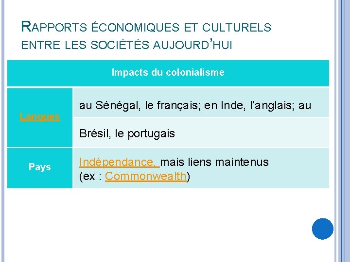 RAPPORTS ÉCONOMIQUES ET CULTURELS ENTRE LES SOCIÉTÉS AUJOURD’HUI Impacts du colonialisme Langues au Sénégal,