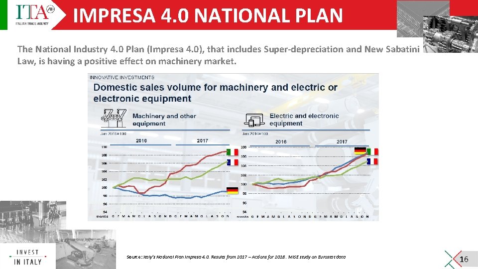 IMPRESA 4. 0 NATIONAL PLAN The National Industry 4. 0 Plan (Impresa 4. 0),