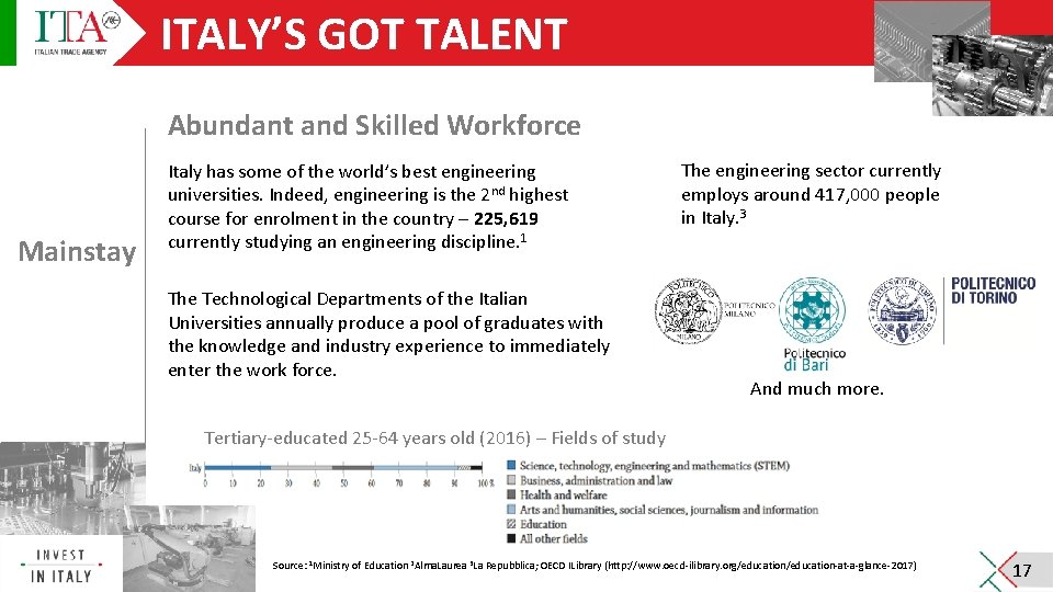 ITALY’S GOT TALENT Abundant and Skilled Workforce Mainstay Italy has some of the world’s