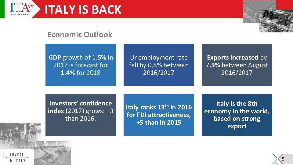 ITALY IS BACK Economic Outlook GDP growth of 1. 5% in 2017 is forecast