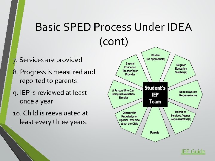 Basic SPED Process Under IDEA (cont) 7. Services are provided. 8. Progress is measured