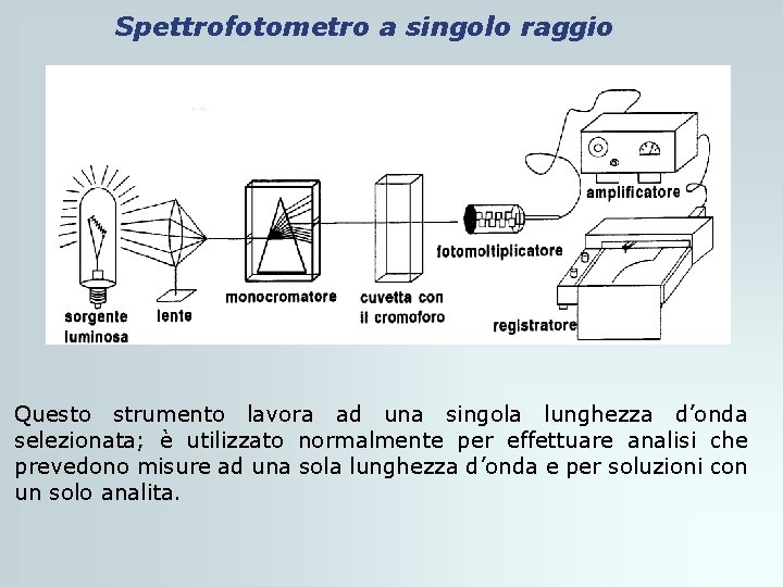 Spettrofotometro a singolo raggio Questo strumento lavora ad una singola lunghezza d’onda selezionata; è Spettrofotometro a singolo raggio Questo strumento lavora ad una singola lunghezza d’onda selezionata; è