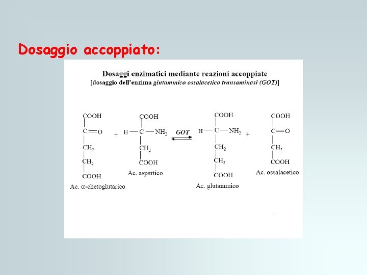 Dosaggio accoppiato: MDH Dosaggio accoppiato: MDH
