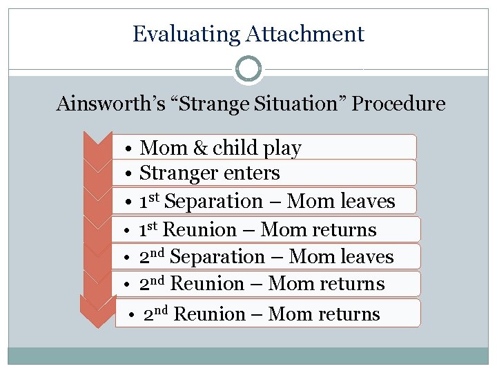 Evaluating Attachment Ainsworth’s “Strange Situation” Procedure • Mom & child play • Stranger enters