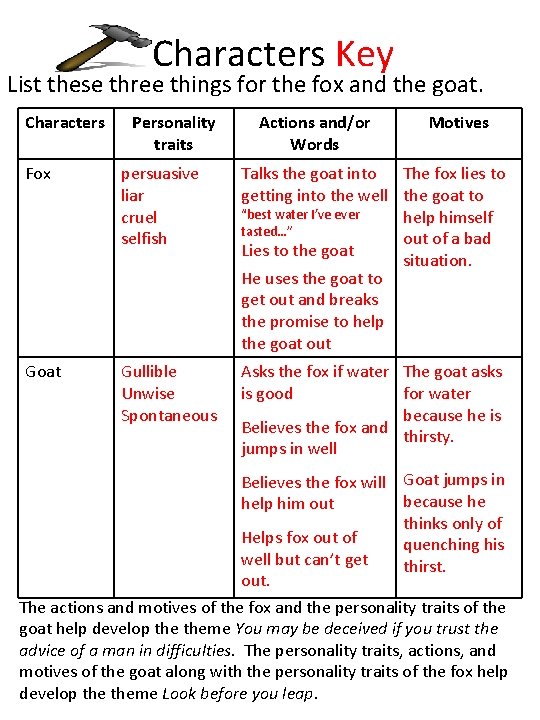 Characters Key List these three things for the fox and the goat. Characters Personality