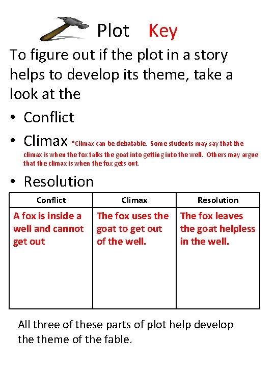 Plot Key To figure out if the plot in a story helps to develop