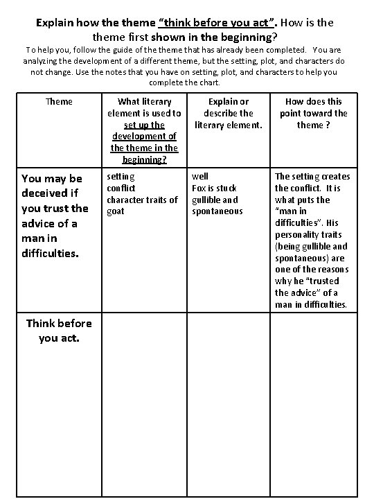 Explain how theme “think before you act”. How is theme first shown in the