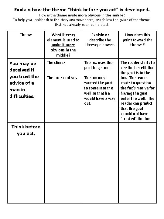 Explain how theme “think before you act” is developed. How is theme made more