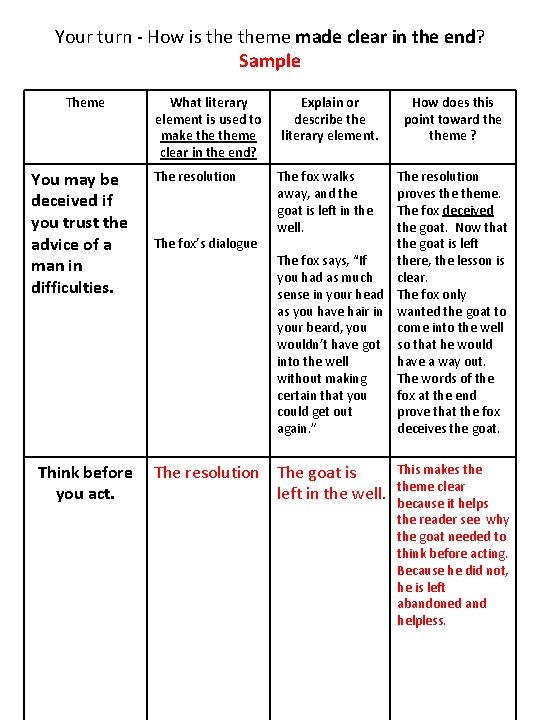 Your turn - How is theme made clear in the end? Sample Theme You