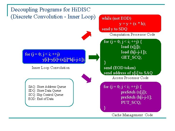 Decoupling Programs for Hi. DISC (Discrete Convolution - Inner Loop) while (not EOD) y Decoupling Programs for Hi. DISC (Discrete Convolution - Inner Loop) while (not EOD) y
