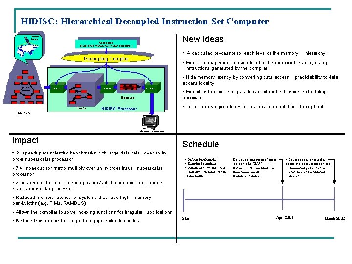 Hi. DISC: Hierarchical Decoupled Instruction Set Computer New Ideas Sensor Inputs Application (FLIR SAR Hi. DISC: Hierarchical Decoupled Instruction Set Computer New Ideas Sensor Inputs Application (FLIR SAR
