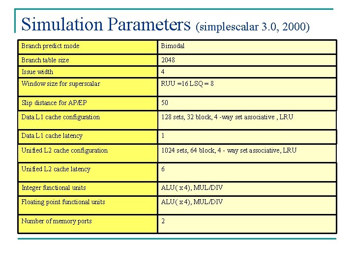 Simulation Parameters (simplescalar 3. 0, 2000) Branch predict mode Bimodal Branch table size 2048 Simulation Parameters (simplescalar 3. 0, 2000) Branch predict mode Bimodal Branch table size 2048