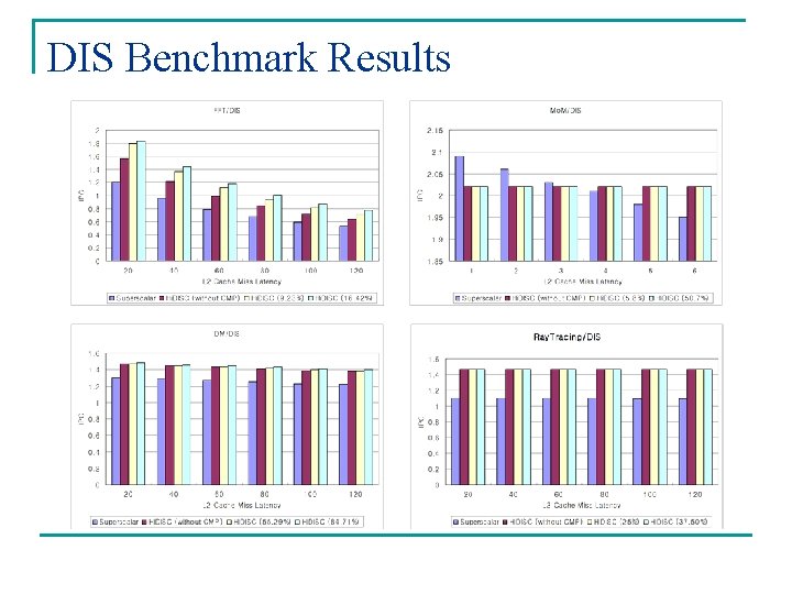 DIS Benchmark Results DIS Benchmark Results