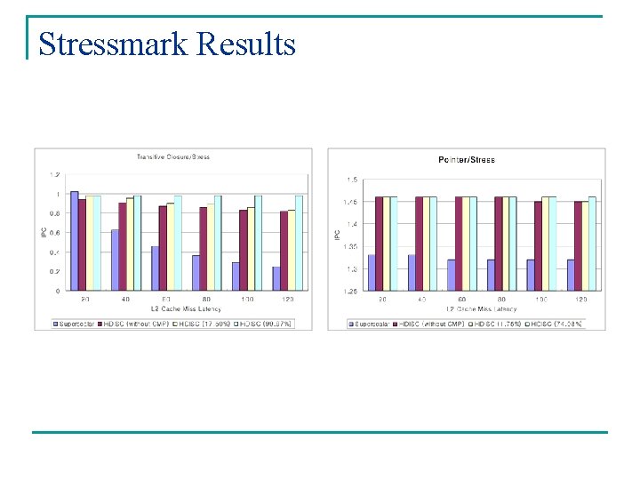 Stressmark Results Stressmark Results