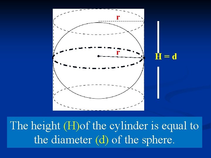 radius r r radius H=d The height (H)of the cylinder is equal to the