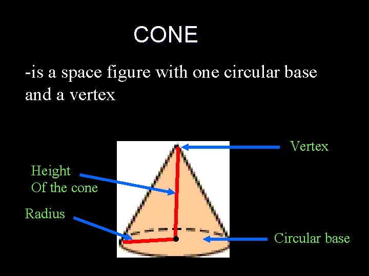 CONE -is a space figure with one circular base and a vertex Vertex Height