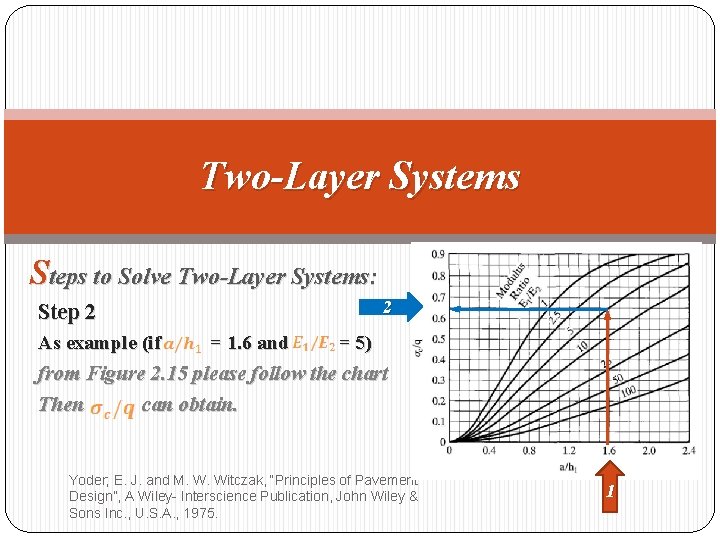 Two-Layer Systems Steps to Solve Two-Layer Systems: 2 Step 2 As example (if =