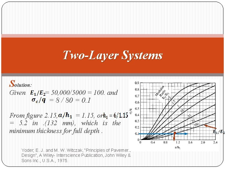 Two-Layer Systems Solution: Given = 50, 000/5000 = 100. and = 8 / 80