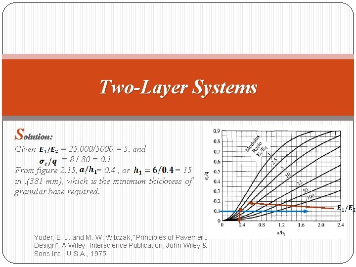 Two-Layer Systems Solution: Given = 25, 000/5000 = 5. and = 8 / 80