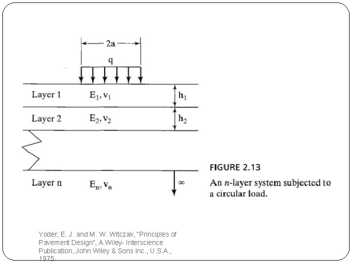 Yoder; E. J. and M. W. Witczak, “Principles of Pavement Design”, A Wiley- Interscience