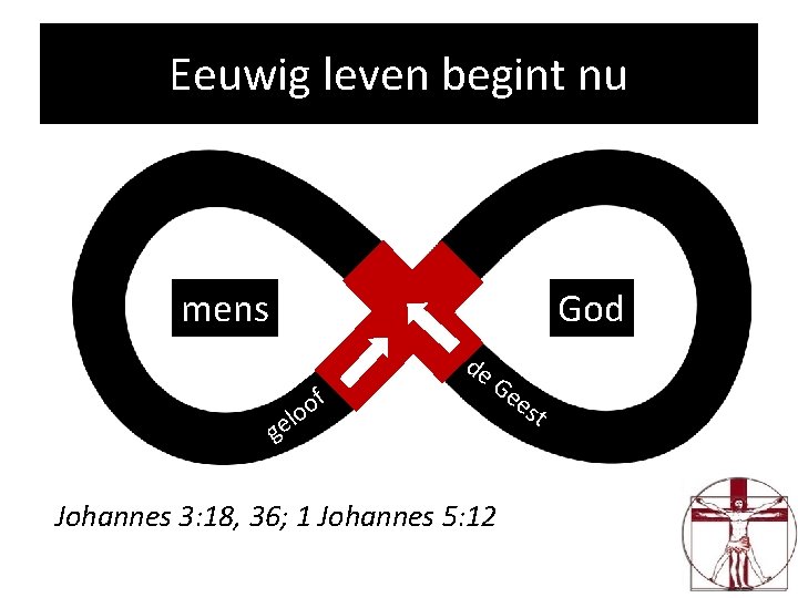 Eeuwig leven begint nu God mens f o lo de Ge ge Johannes 3: