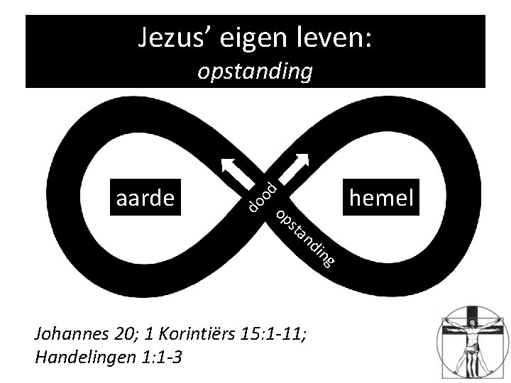 Jezus’ eigen leven: aarde do od opstanding op st hemel an di n g