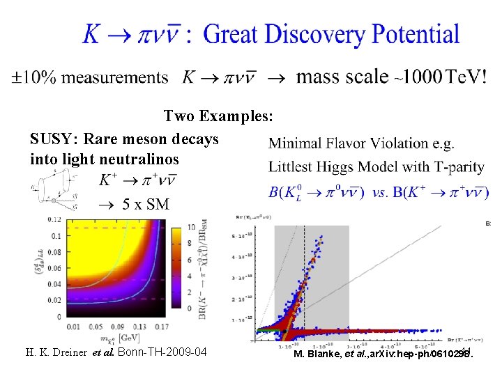 Two Examples: SUSY: Rare meson decays into light neutralinos H. K. Dreiner et al.