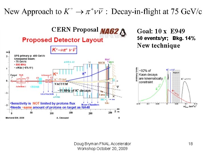 CERN Proposal Goal: 10 x E 949 50 events/yr; Bkg. 14% New technique Doug