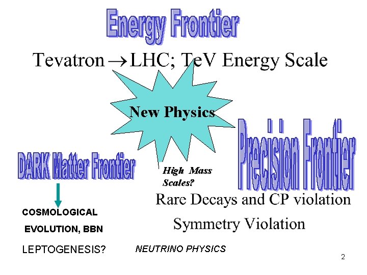 New Physics High Mass Scales? COSMOLOGICAL EVOLUTION, BBN LEPTOGENESIS? NEUTRINO PHYSICS 2 