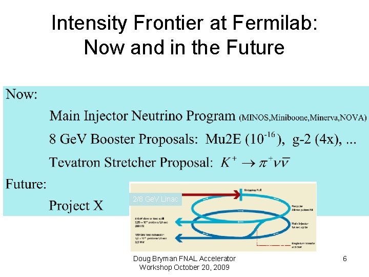 Intensity Frontier at Fermilab: Now and in the Future 2/8 Ge. V Linac Doug